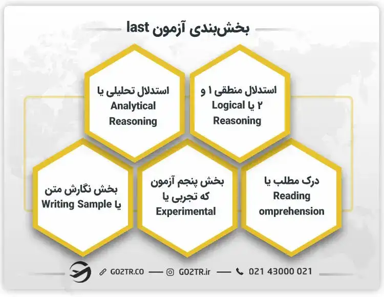 بخشبندی آزمون Lsat