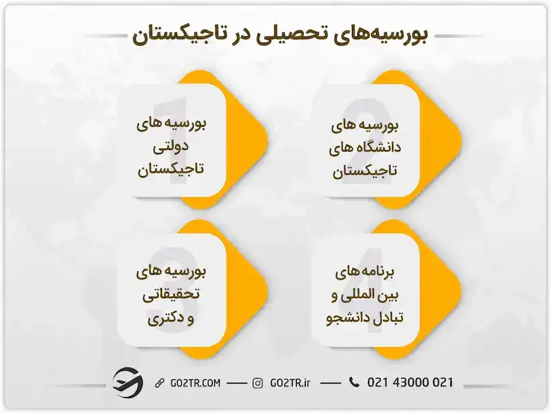 بورسیه های تحصیلی در تاجیکستان