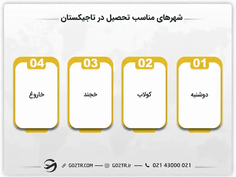 شهرهای مناسب تحصیل در تاجیکستان