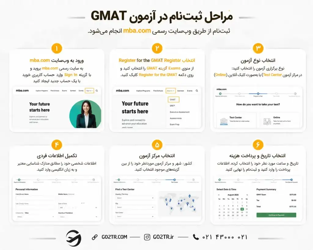 مراحل ثبت نام در آزمون GMAT