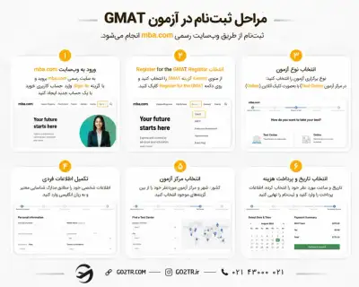مراحل ثبت نام در آزمون GMAT