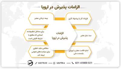 الزامات&nbsp;پذیرش در اروپا