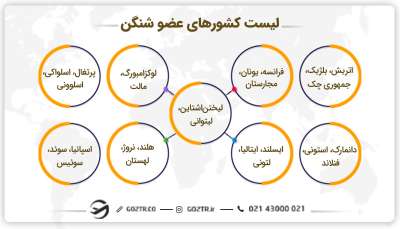 لیست کشورهای&nbsp;ویزای شینگن