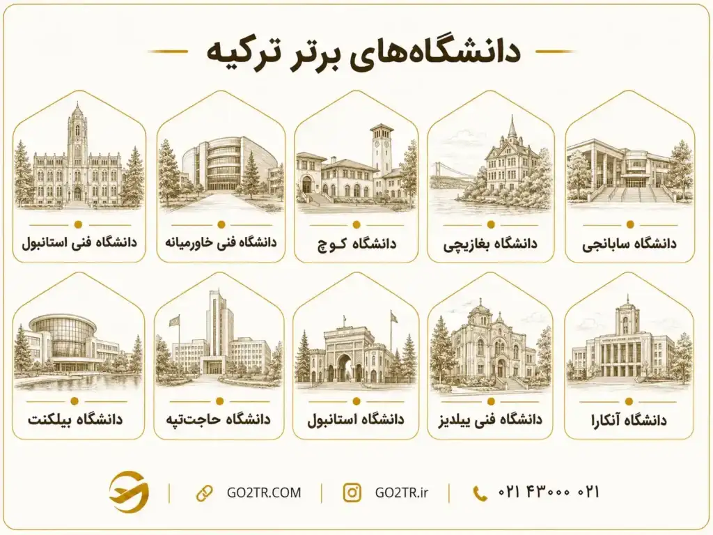 بهترین دانشگاه های ترکیه