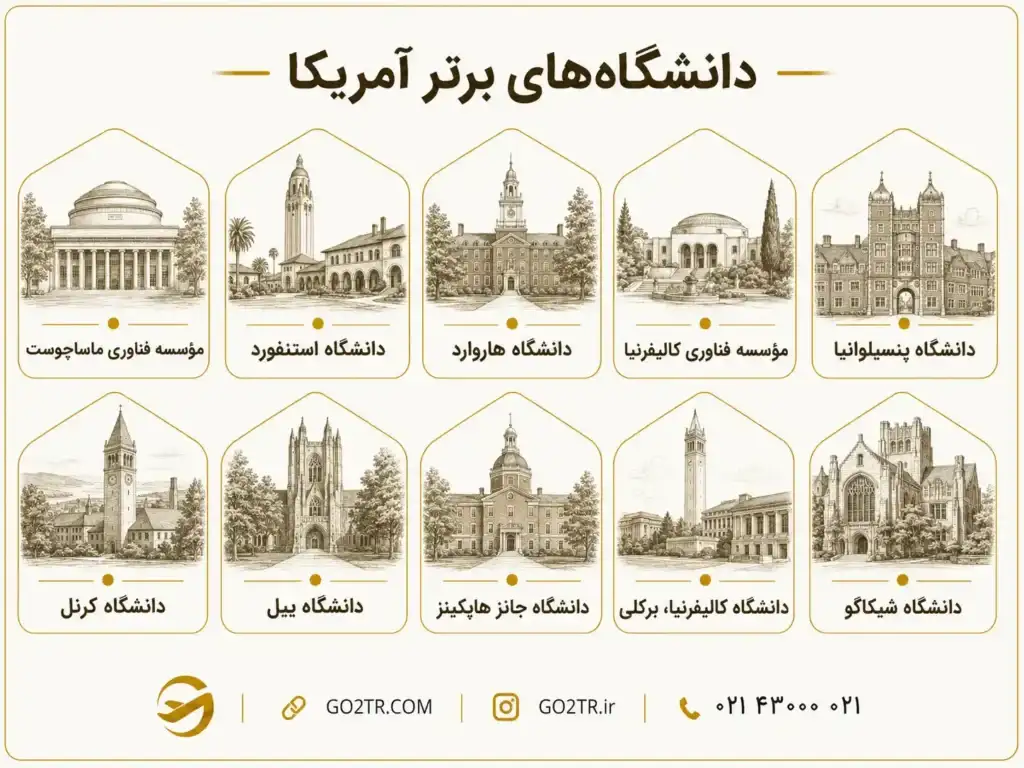 بهترین دانشگاه های آمریکا براساس رتبه‌بندی جهانی