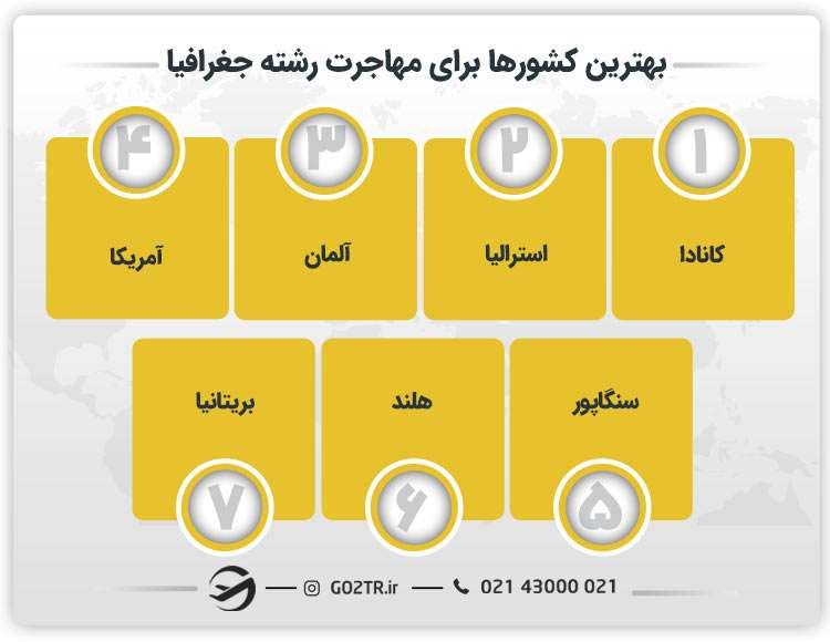 بهترین کشورها برای مهاجرت رشته جغرافیا