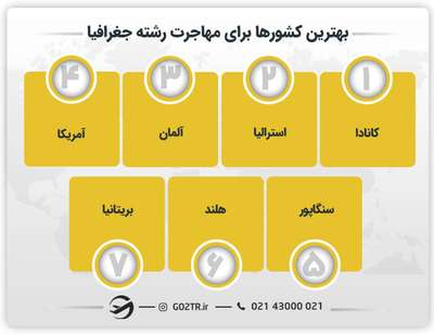 بهترین کشورها برای مهاجرت رشته جغرافیا