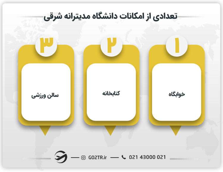 تعدادی از امکانات دانشگاه مدیترانه شرقی
