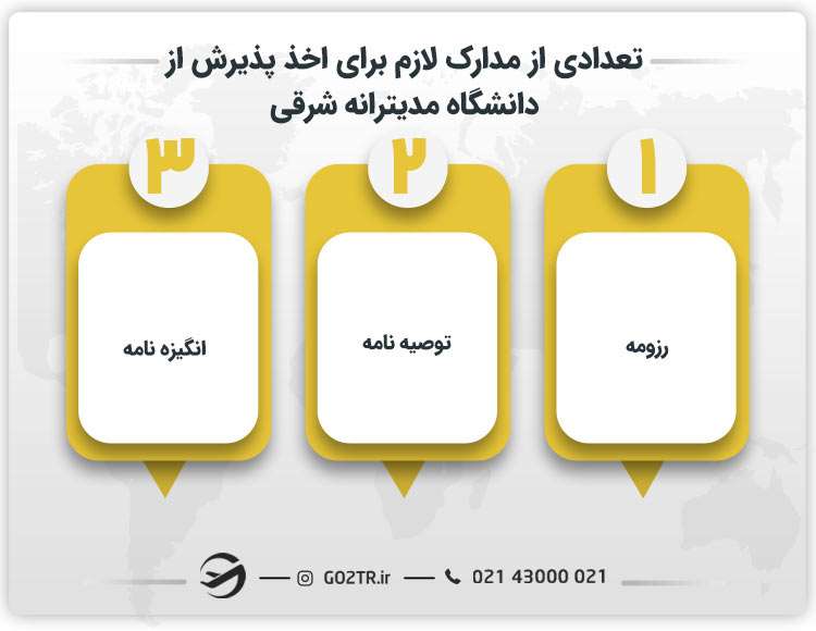 تعدادی از مدارک لازم برای اخذ پذیرش در دانشگاه emu قبرس