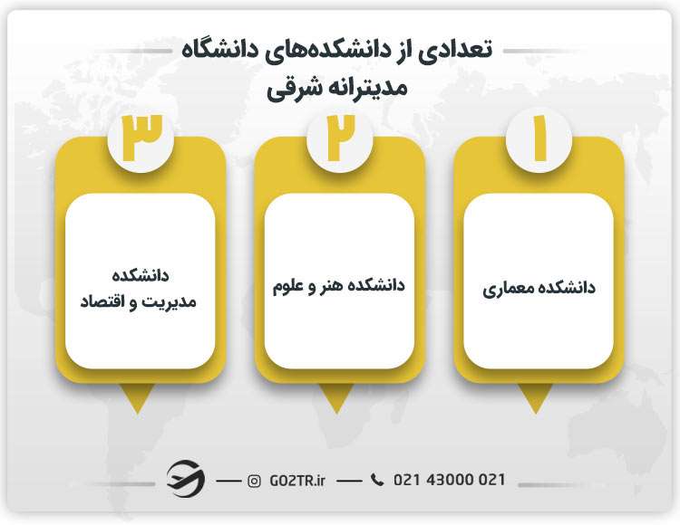تعدادی از دانشکده های دانشگاه مدیترانه شرقی 
