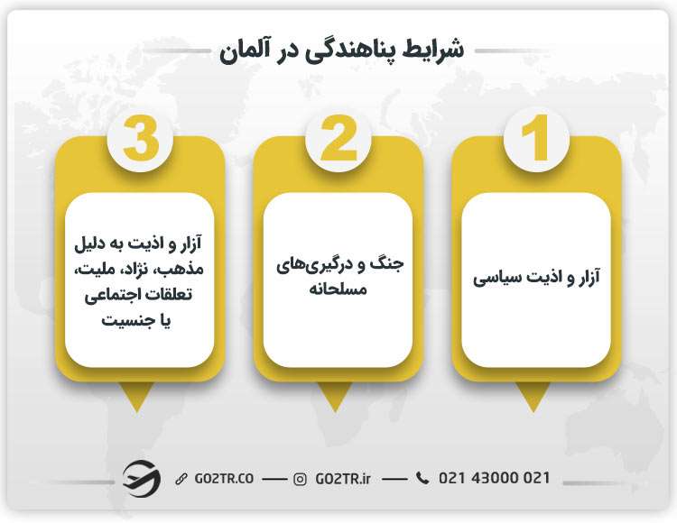 شرایط پناهندگی در آلمان