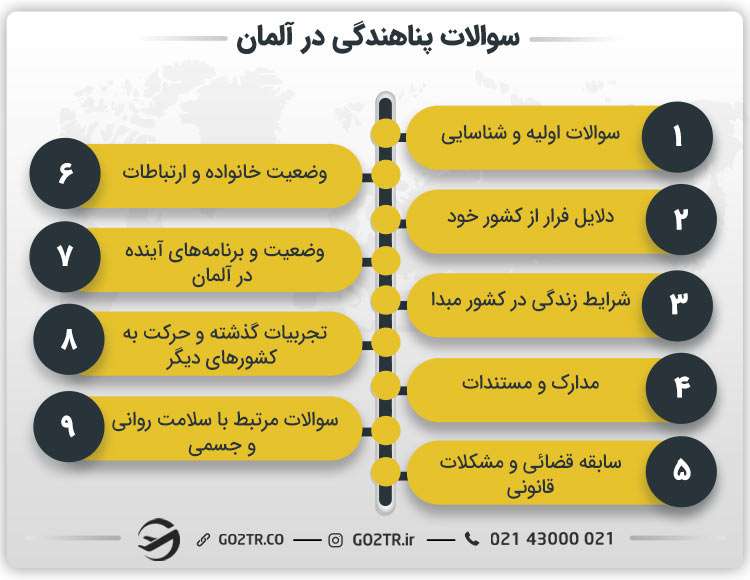 سوالات پناهندگی در آلمان