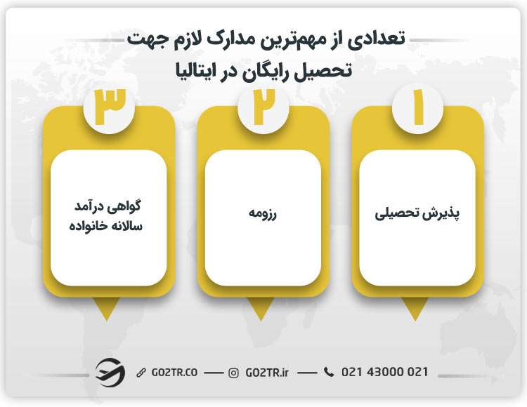 تعدادی از مدارک لازم جهت تحصیل رایگان در ایتالیا