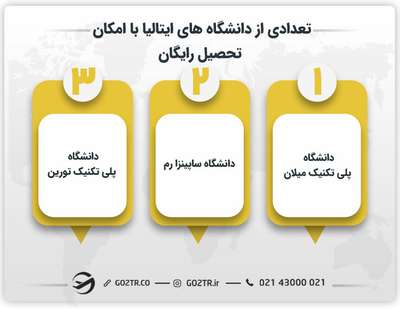 تعدادی از دانشگاه‌ها جهت تحصیل رایگان در ایتالیا