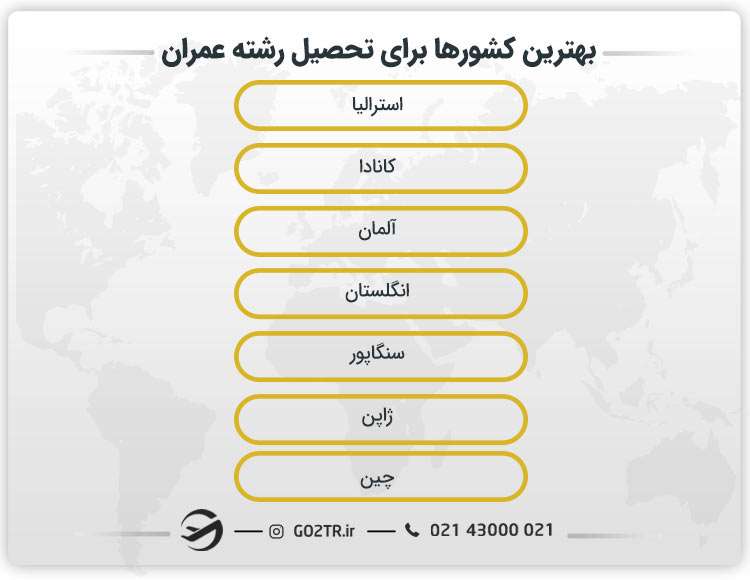 بهترین مقاصد برای تحصیل رشته عمران در خارج