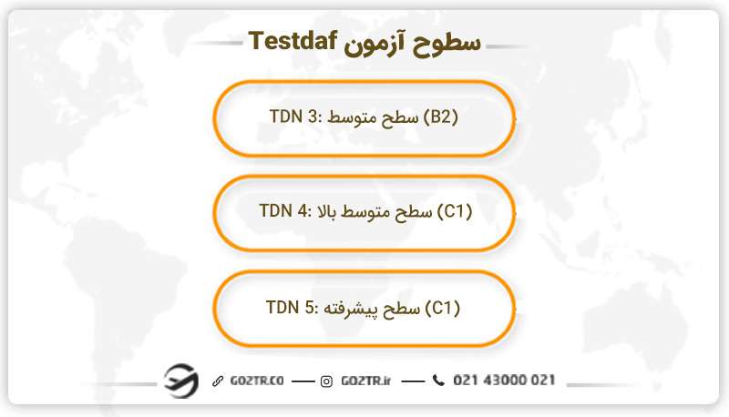 سطوح آزمون Testdaf