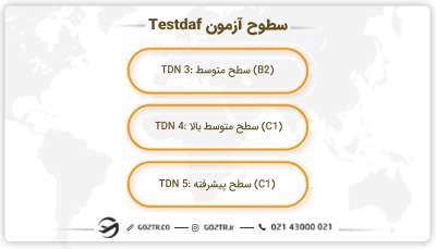 سطوح آزمون Testdaf
