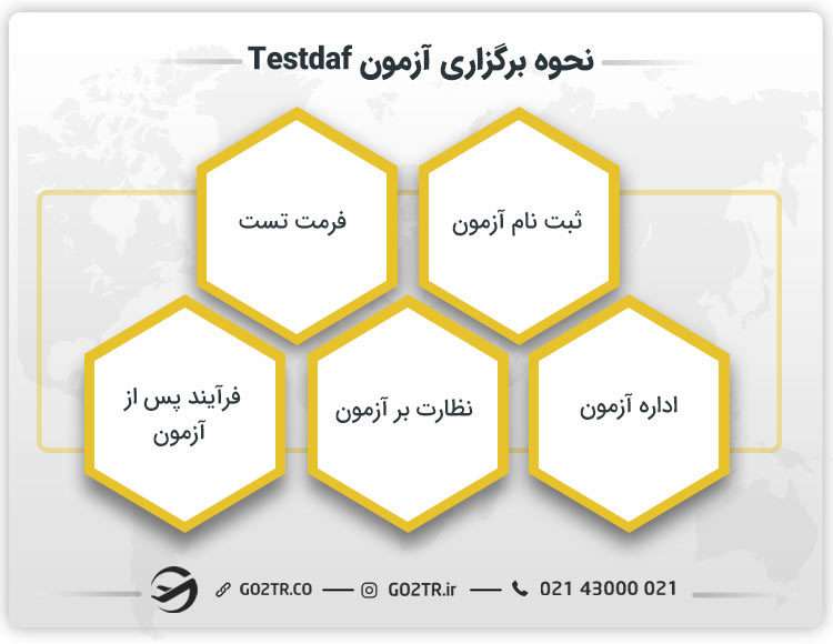 نحوه برگزاری آزمون Testdaf