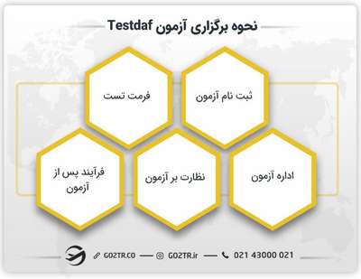 نحوه برگزاری آزمون Testdaf