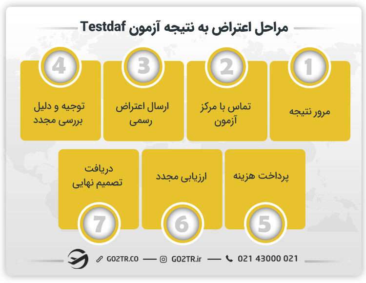 اعتراض به نتیجه آزمون Testdaf