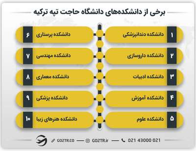برخی از دانشکده‌های دانشگاه حاجت تپه