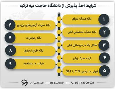 شرایط اخذ پذیرش از دانشگاه حاجت تپه ترکیه