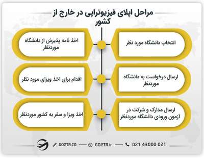 مراحل اپلای فیزیوتراپی در خارج از کشور