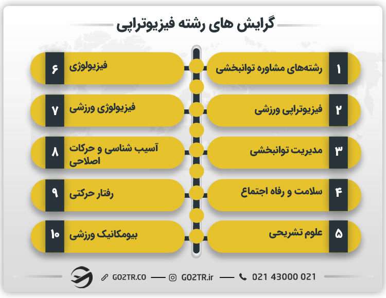 گرایش های رشته فیزیوتراپی