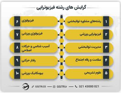گرایش های رشته فیزیوتراپی