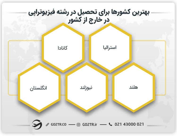 بهترین کشورها برای تحصیل در رشته فیزیوتراپی در خارج از کشور