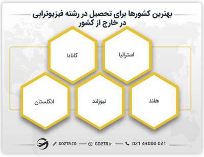 بهترین کشورها برای تحصیل در رشته فیزیوتراپی در خارج از کشور