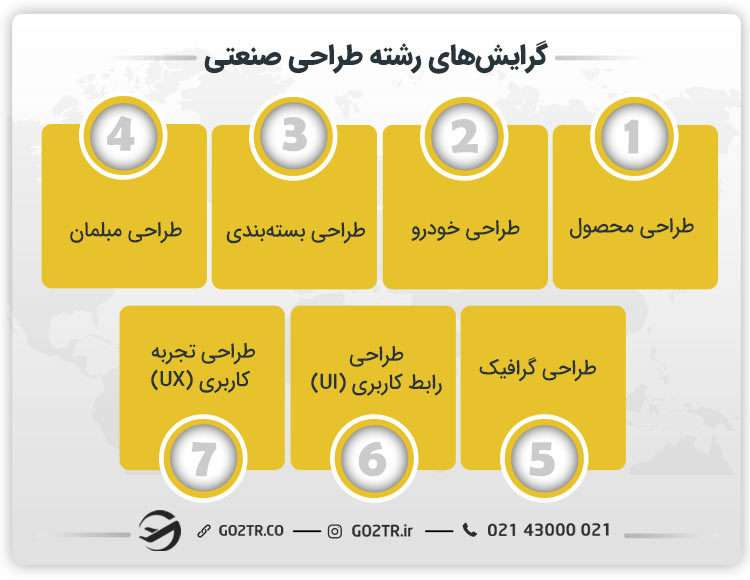 گرایش‌های رشته طراحی صنعتی