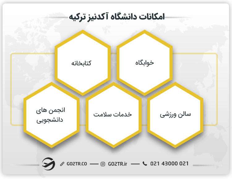 &nbsp;امکانات دانشگاه آکدنیز ترکیه