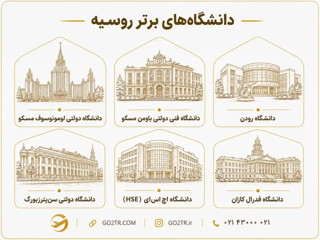 دانشگاه های برتر روسیه