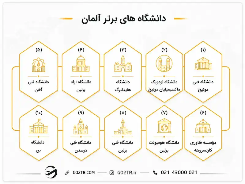 بهترین دانشگاه های آلمان بر اساس رتبه‌بندی جهانی