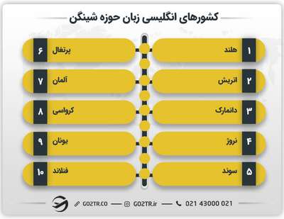 کشورهای انگلیسی زبان حوزه شینگن