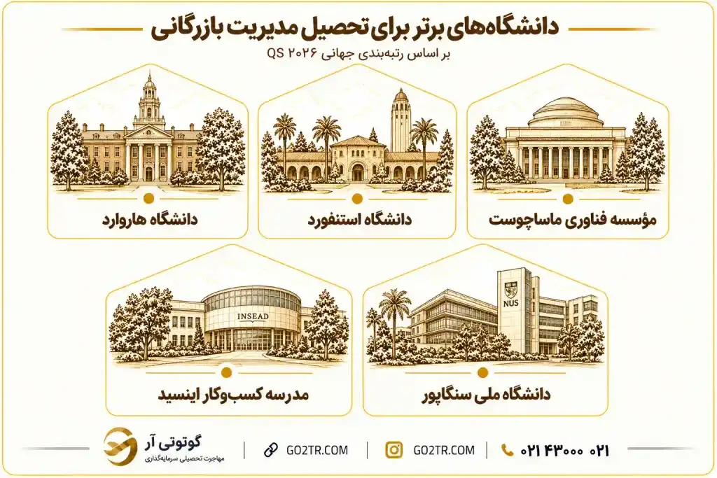 دانشگاههای برتر برای تحصیل در رشته مدیریت بازرگانی