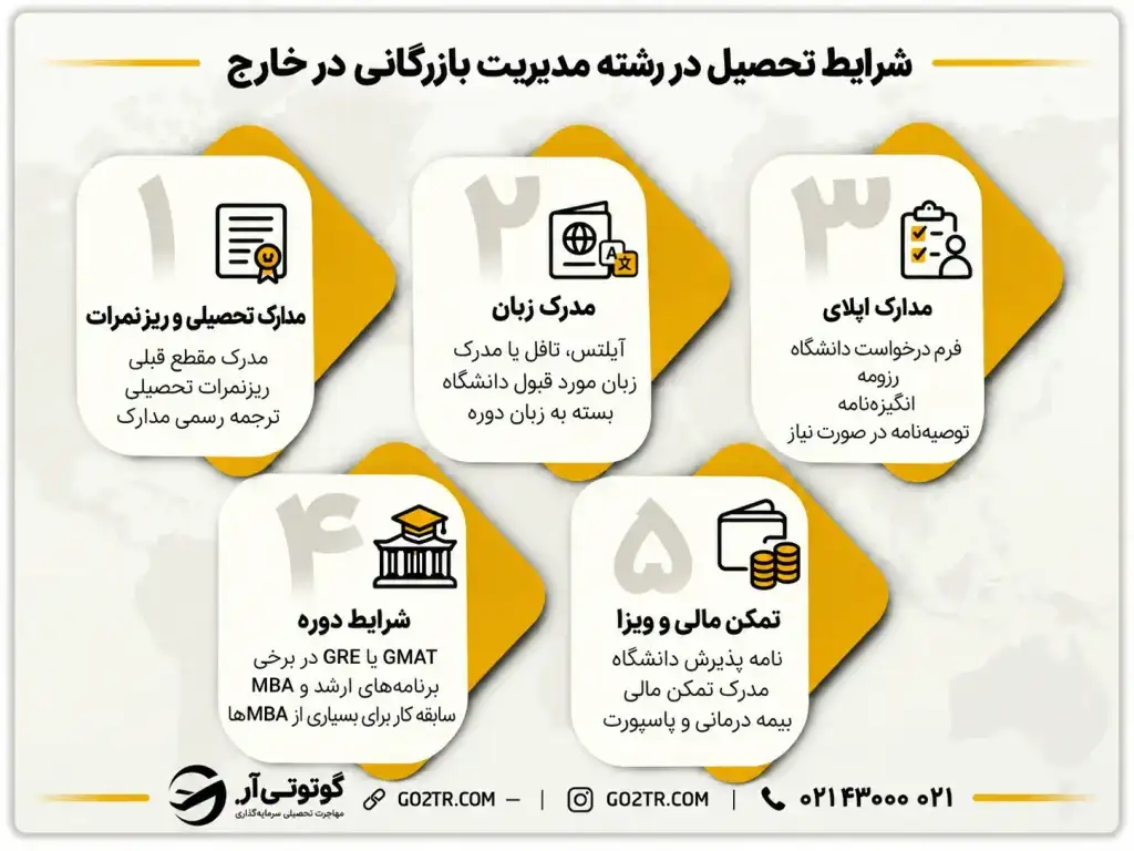 شرایط تحصیل در رشته مدیریت بازرگانی در خارج