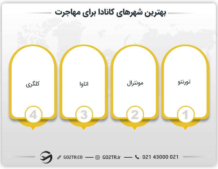 بهترین شهرهای کانادا برای مهاجرت