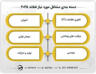 دسته بندی مشاغل مورد نیاز فنلاند ۲۰۲۵
