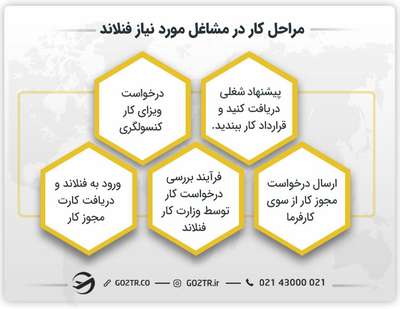 مراحل کار در مشاغل مورد نیاز فنلاند