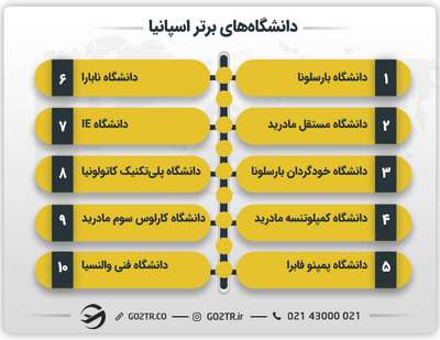 بهترین دانشگاه ها برای تحصیل در اسپانیا