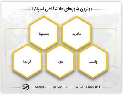 بهترین شهر های دانشگاهی اسپانیا