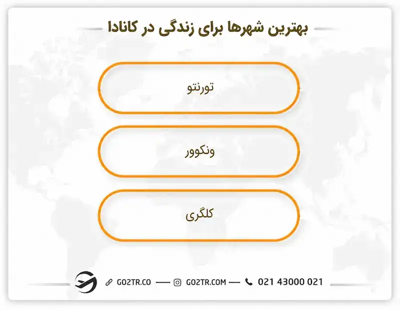 بهترین شهرها برای زندگی در کانادا 