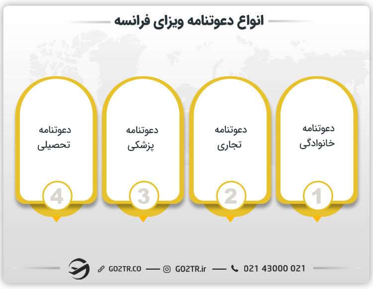 انواع دعوتنامه ویزای فرانسه