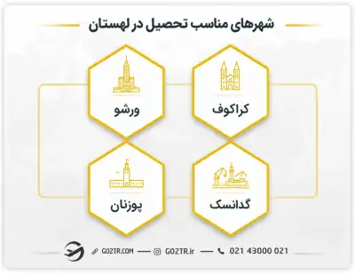 بهترسن شهرها برای تحصیل در لهستان