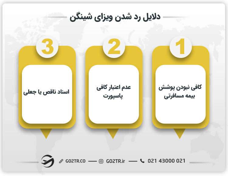 علل ریجکتی ویزای شینگن