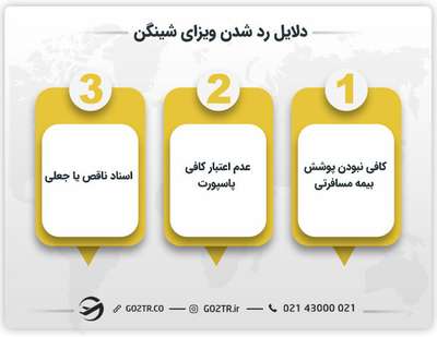 علل ریجکتی ویزای شینگن
