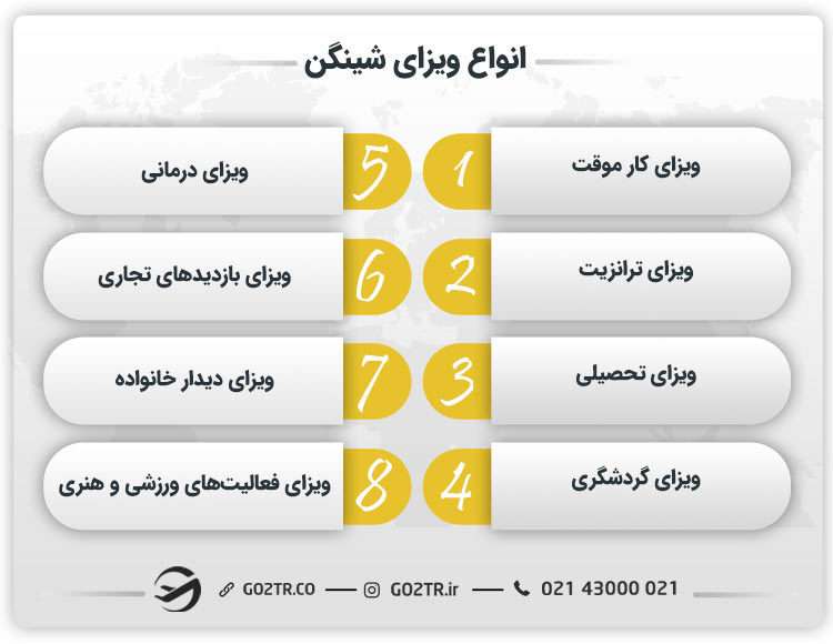 انواع ویزای شنگن چیست