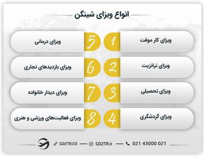انواع ویزای شنگن چیست